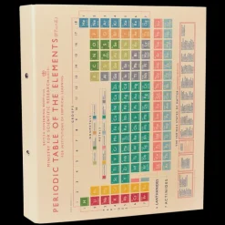 Classeur à Anneaux Periodic Table