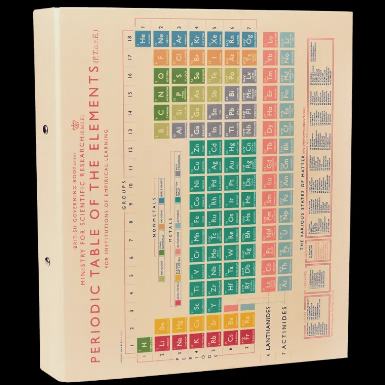 Classeur à Anneaux Periodic Table